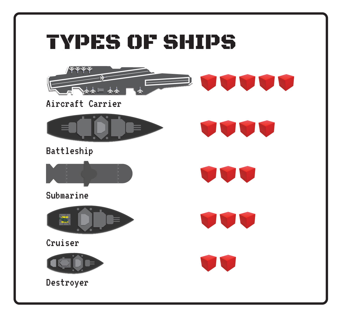 Battleship Boat Types